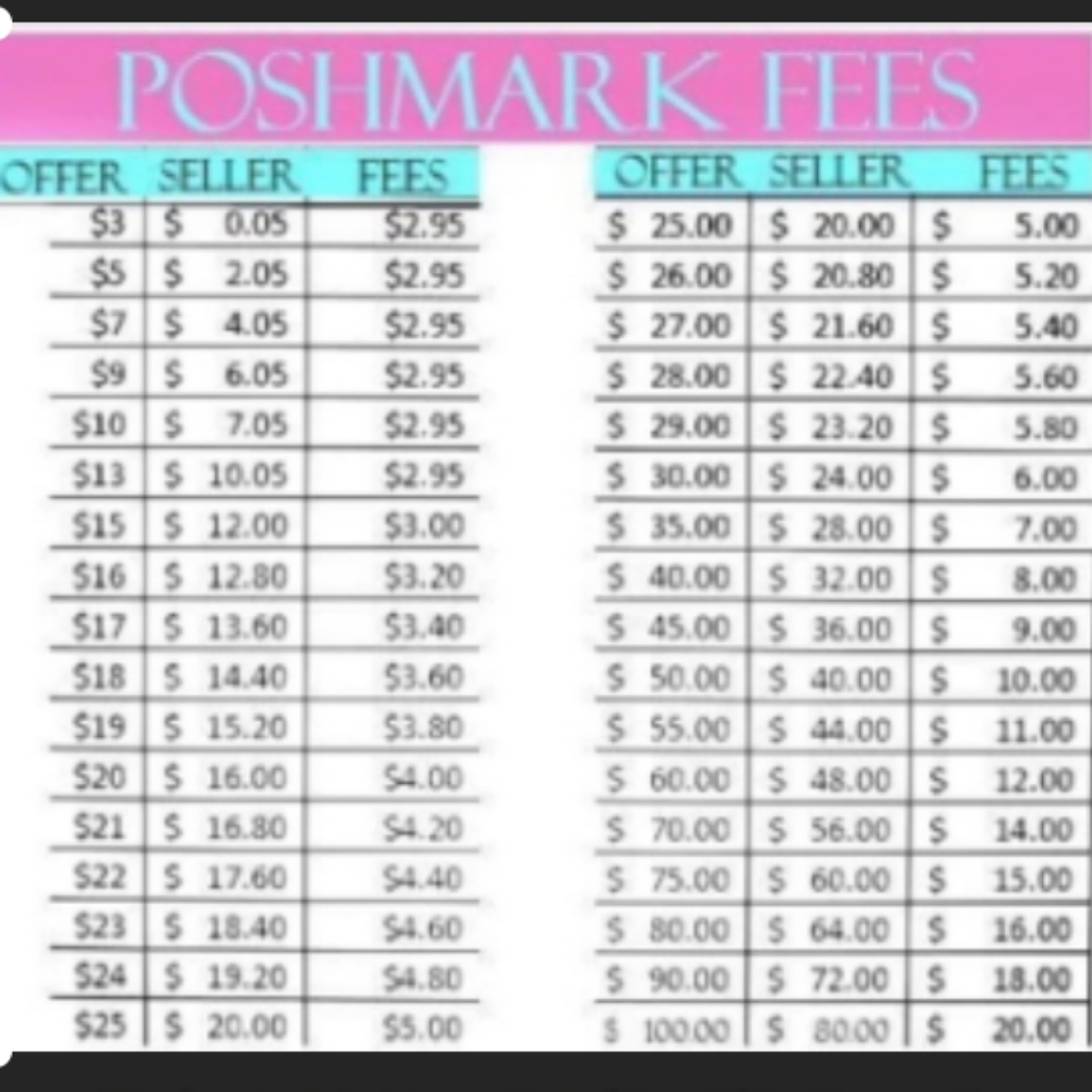 Poshmark Fees